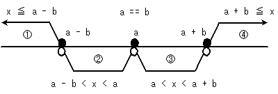 演習1の概念図